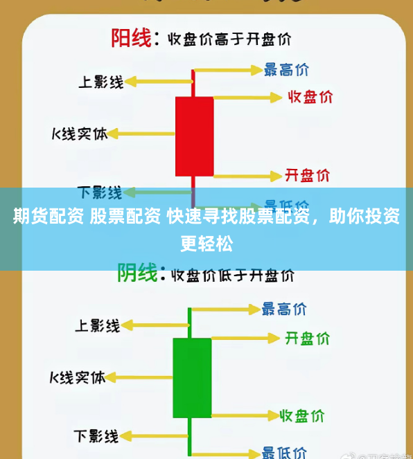 期货配资 股票配资 快速寻找股票配资，助你投资更轻松