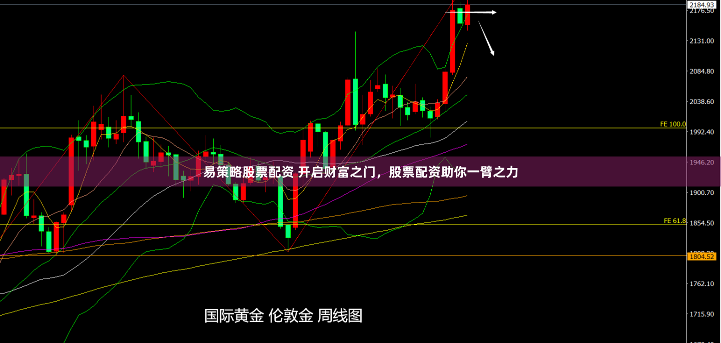 易策略股票配资 开启财富之门，股票配资助你一臂之力