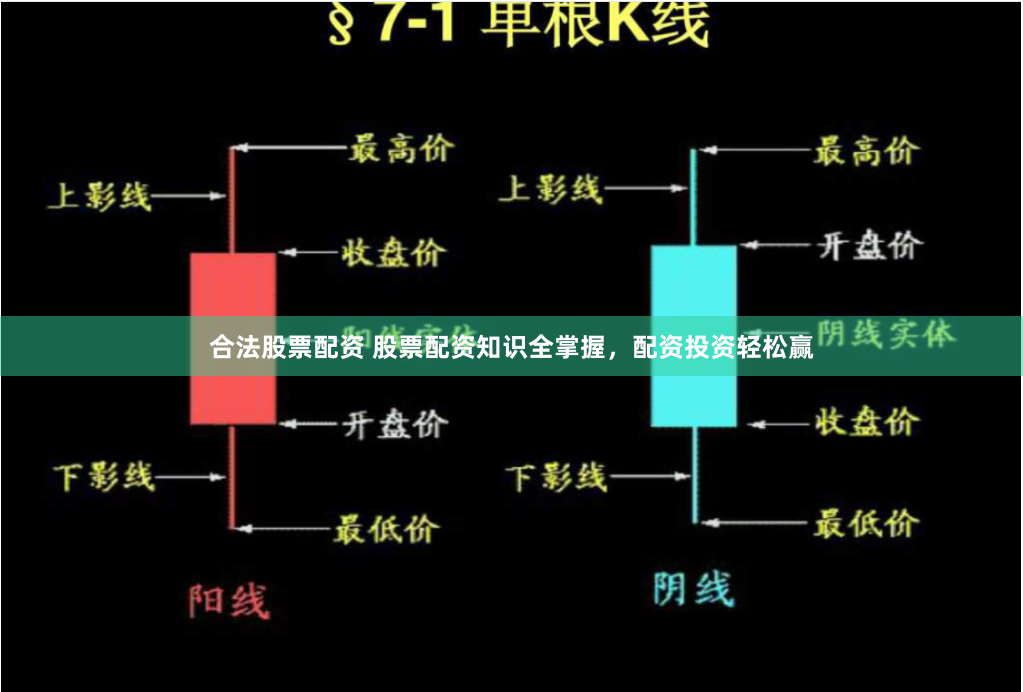 合法股票配资 股票配资知识全掌握，配资投资轻松赢