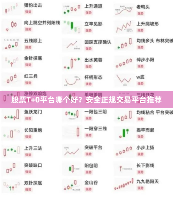股票T+0平台哪个好？安全正规交易平台推荐