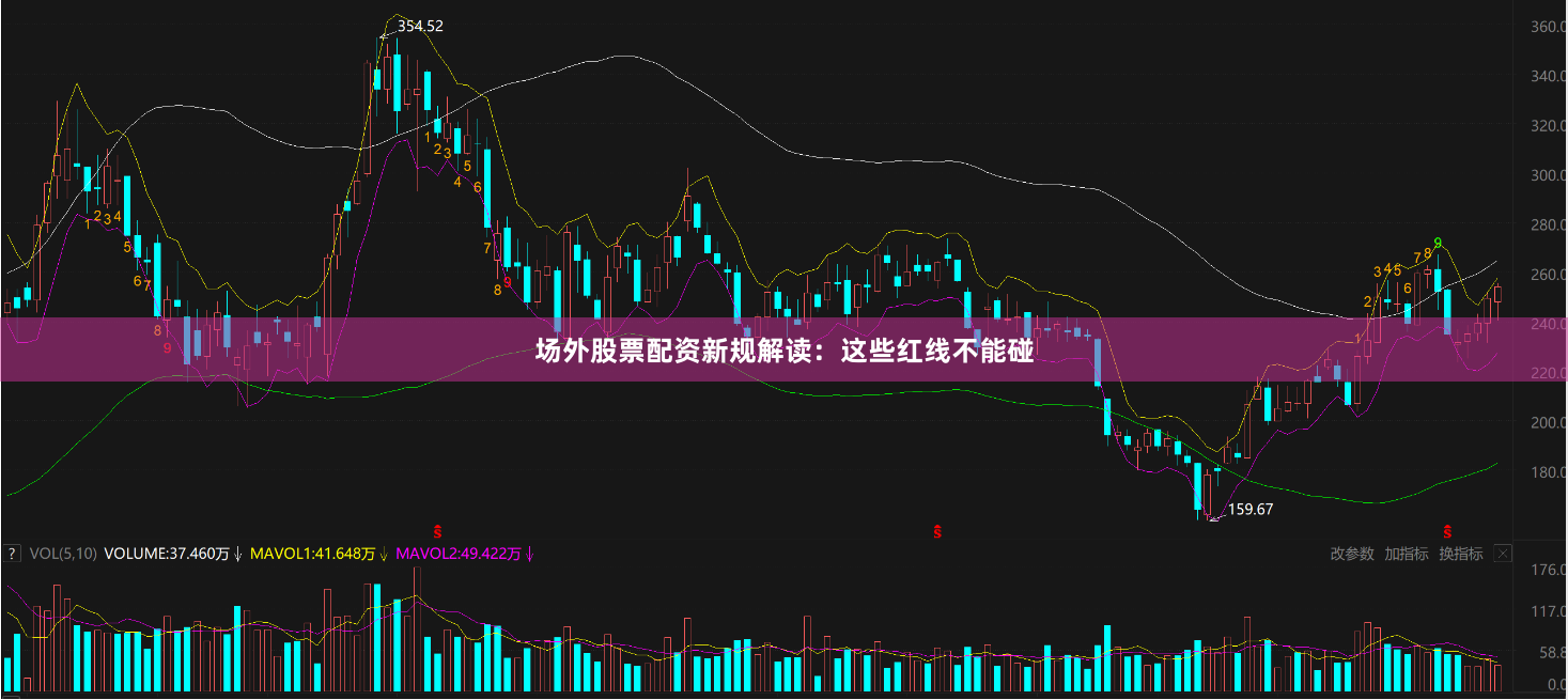 场外股票配资新规解读：这些红线不能碰
