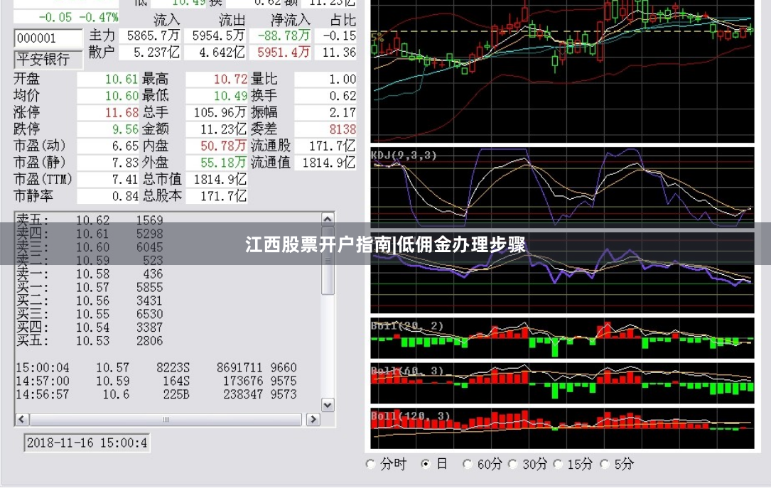 江西股票开户指南|低佣金办理步骤