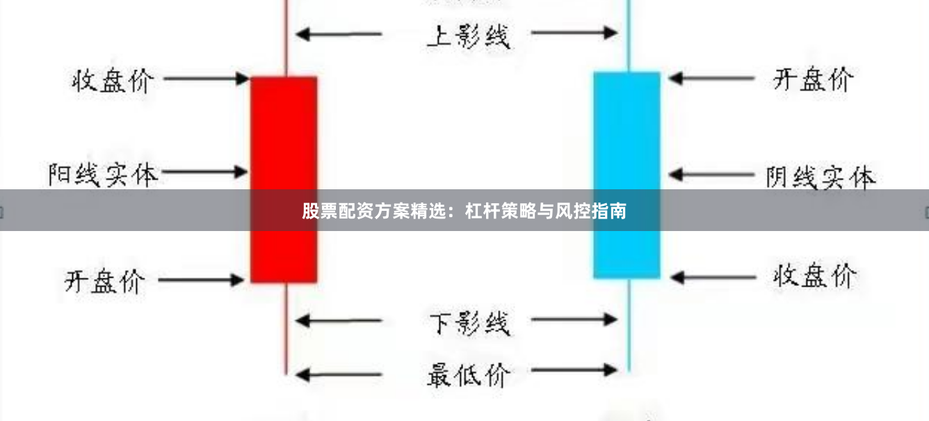 股票配资方案精选：杠杆策略与风控指南